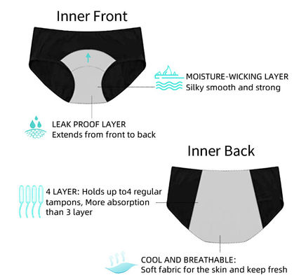 Plus Size Organic Cotton Period Panties Absorbent Leak Free Breathable